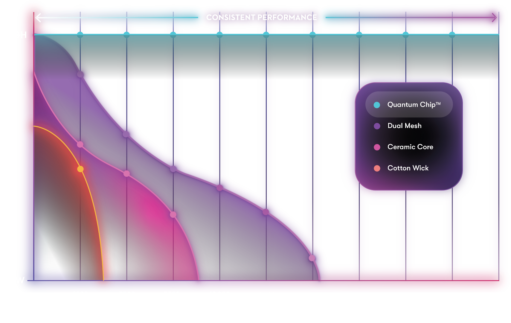 quantum chip consistency